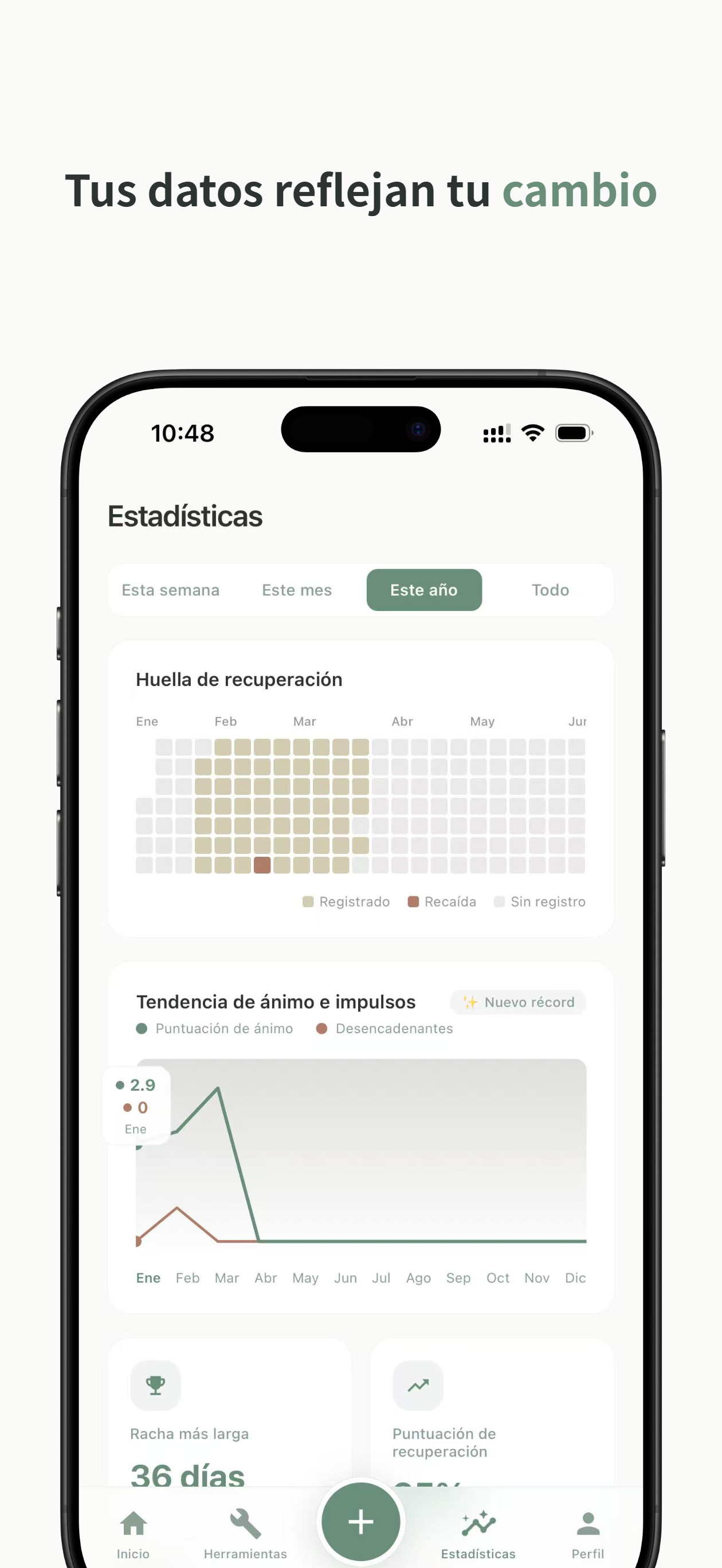 Análisis de seguimiento del ánimo con gráficos de tendencias y mapa de calor de check-ins