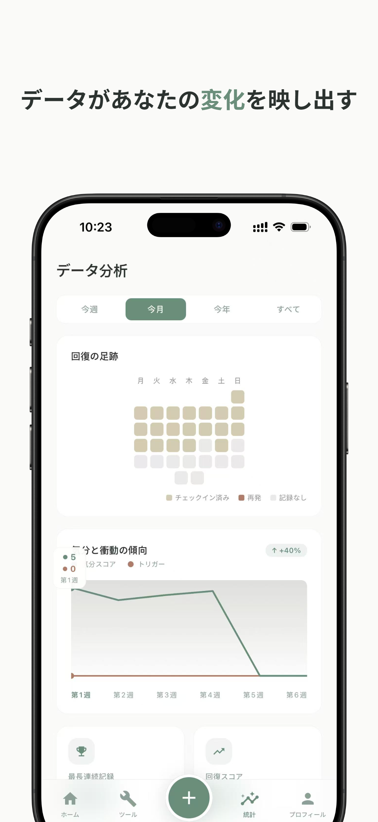 気分トラッキング分析 - トレンドチャートとチェックインヒートマップ